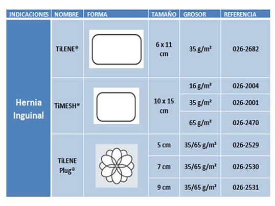Sistema Doble Malla Prolene Para Hernia Inguinal Mediana Ethicon